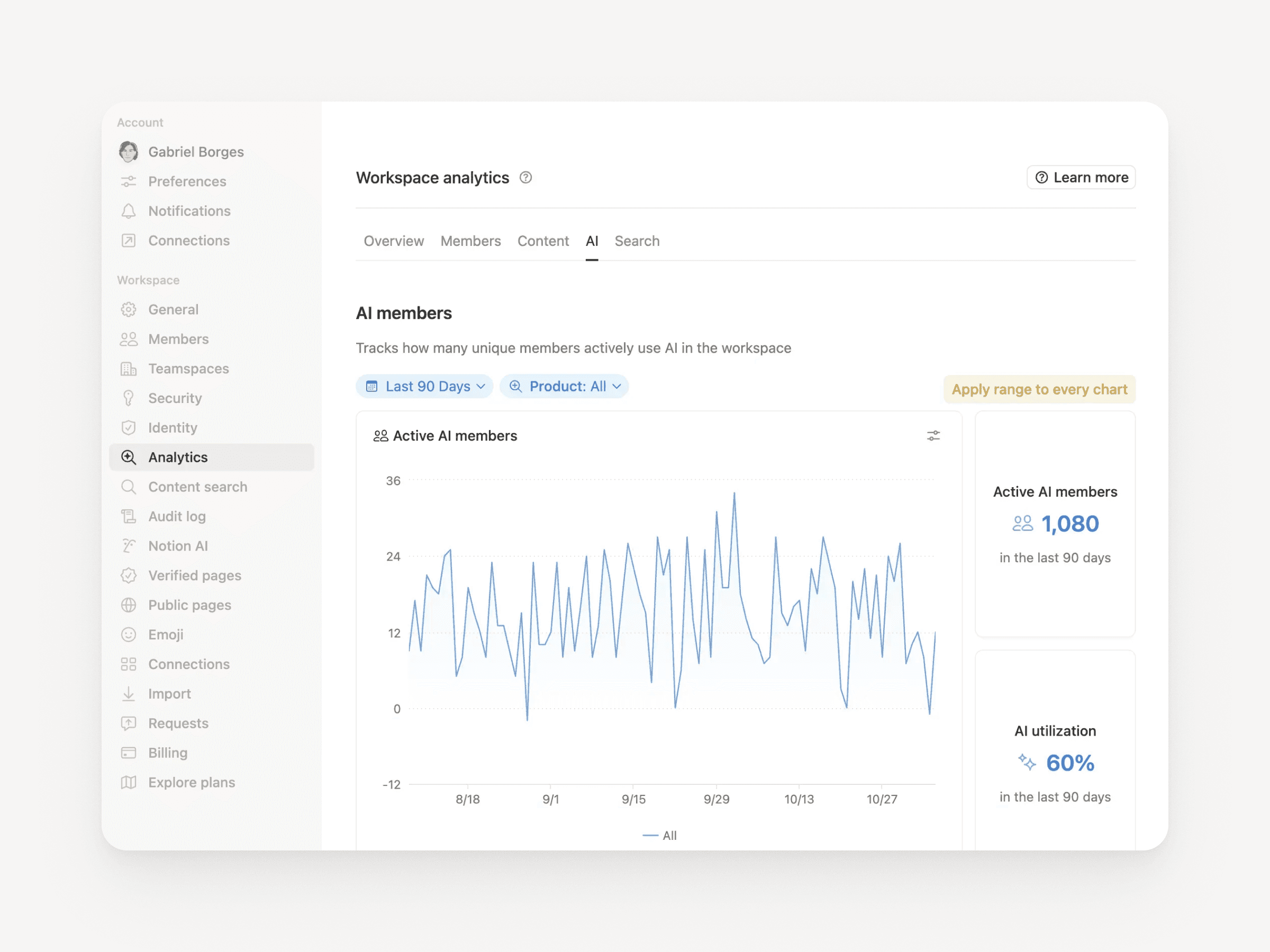 Hazte una idea clara de cómo tu equipo usa la IA de Notion