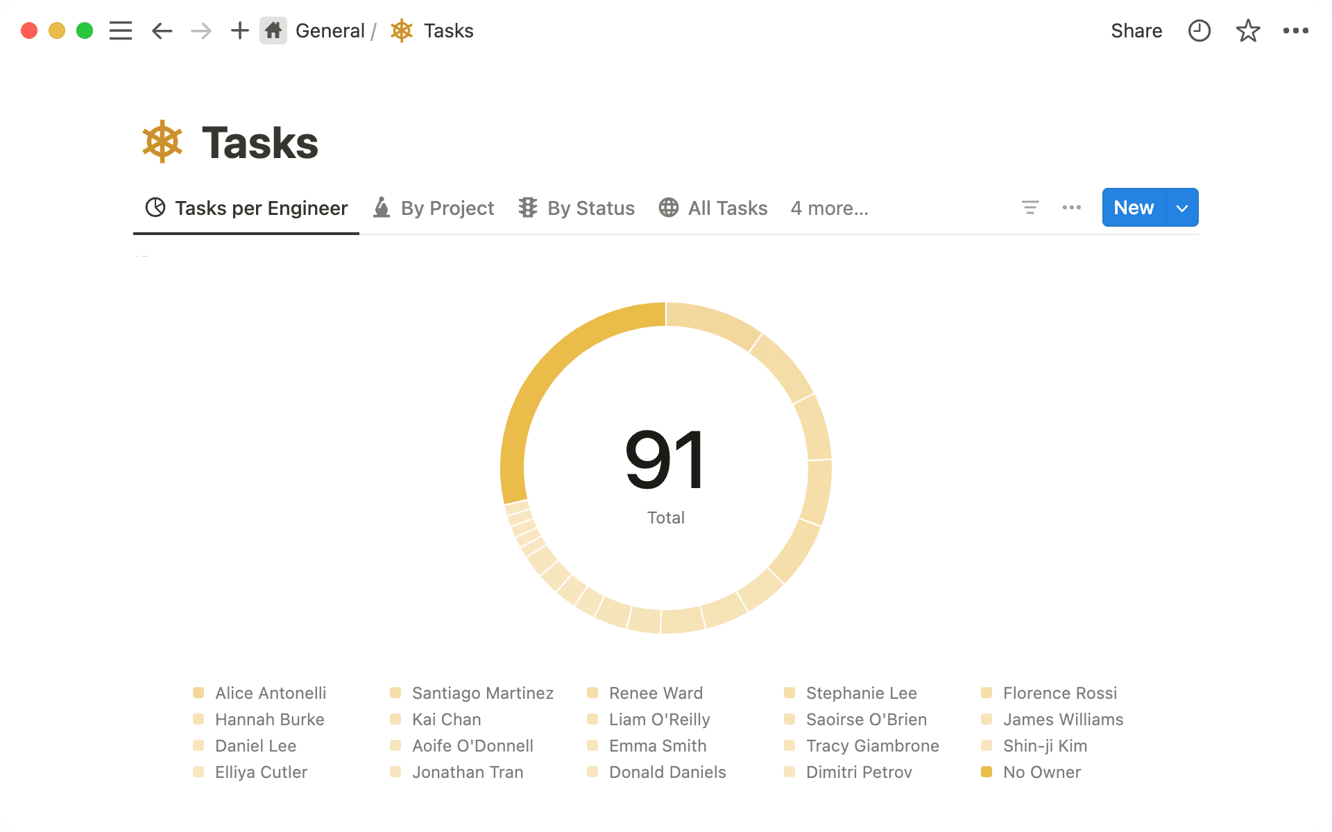 Utiliza un gráfico de anillo para visualizar información como persona asignada, etiqueta o estado.