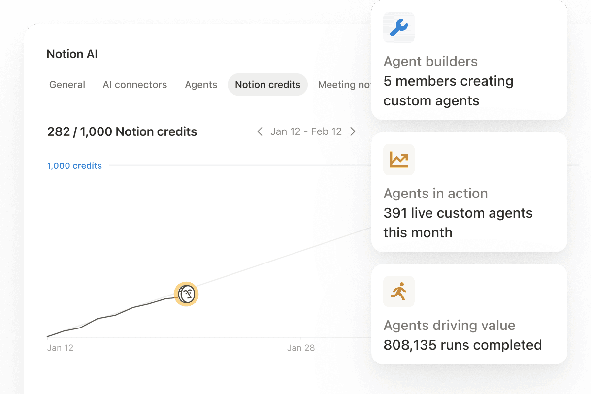 Panel de control para administradores