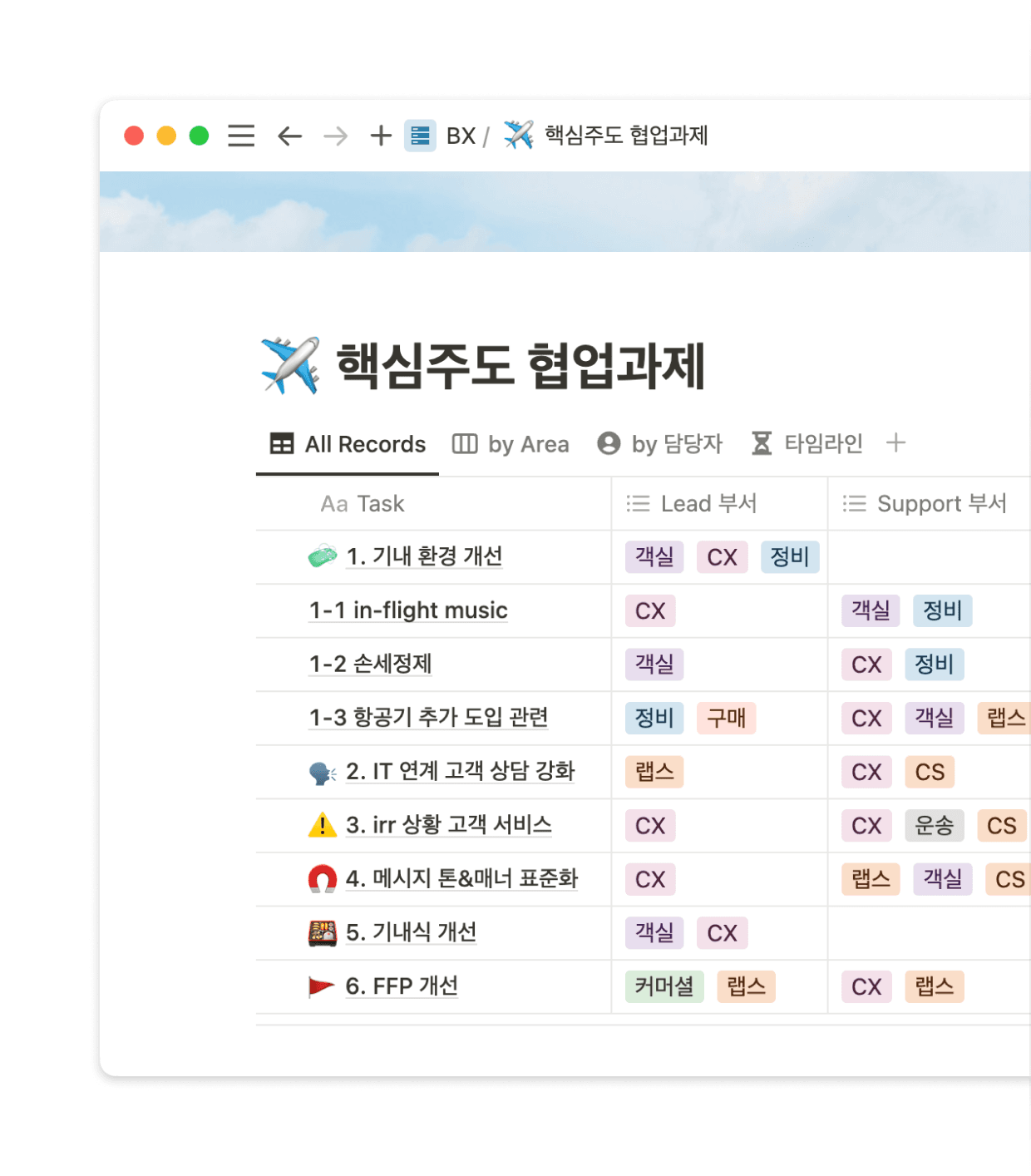 문서화로 더 빠르게 고객을 위한 선택을 해보세요.